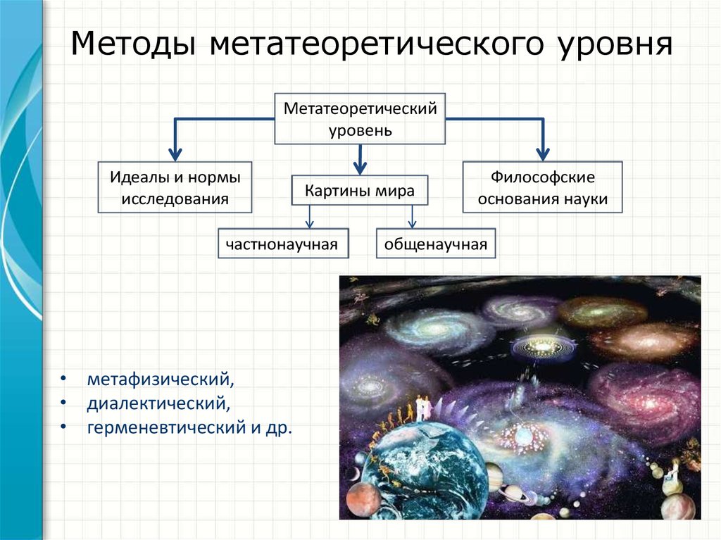 Основания науки идеалы и нормы научного исследования философские принципы научная картина мира