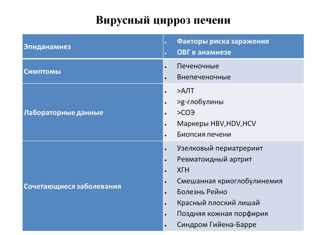 Пример диагноза цирроза печени