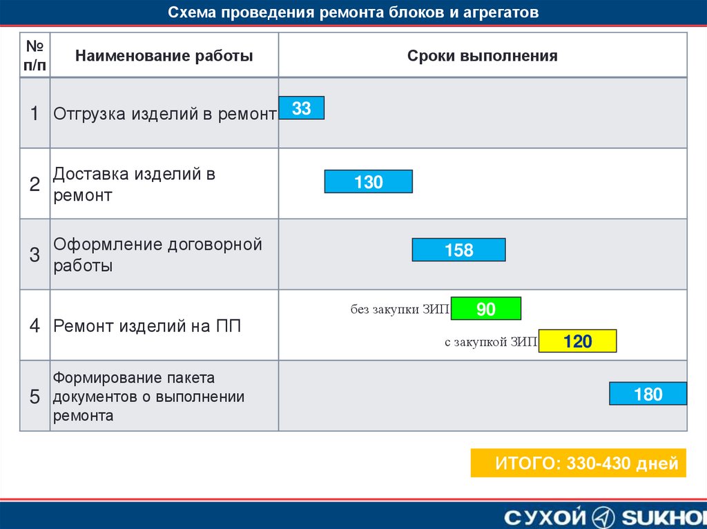 Гермодверь найти техника контракт на новую жизнь