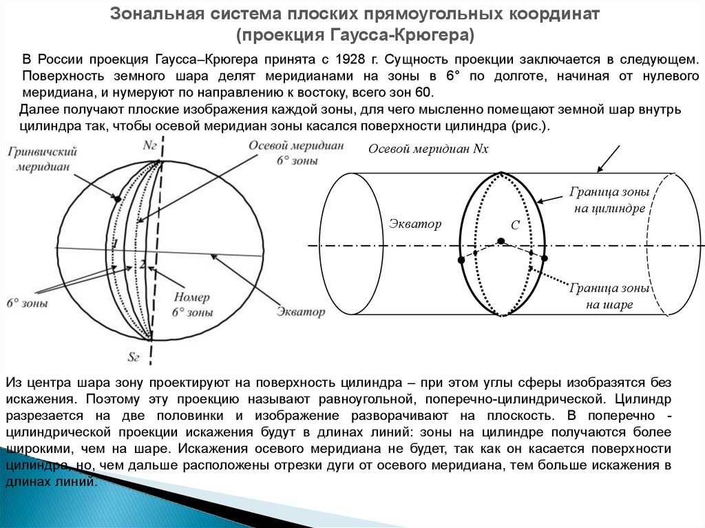 Какая система координат в геодезии на планах