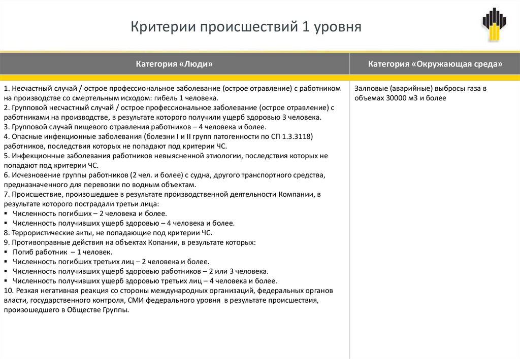 Критерии чс. Критерии происшествий. Критерии инцидентов. Критерии ЧС при ДТП 2021. Критерии происшествий 4 уровня.