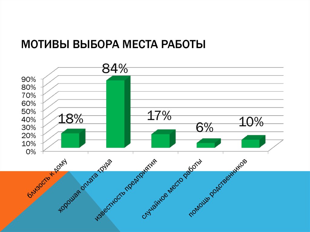 Мотивы выбора