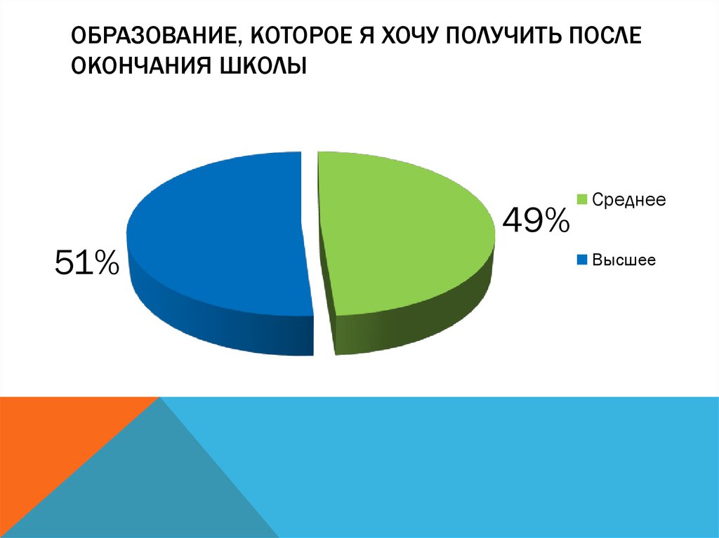 После получится