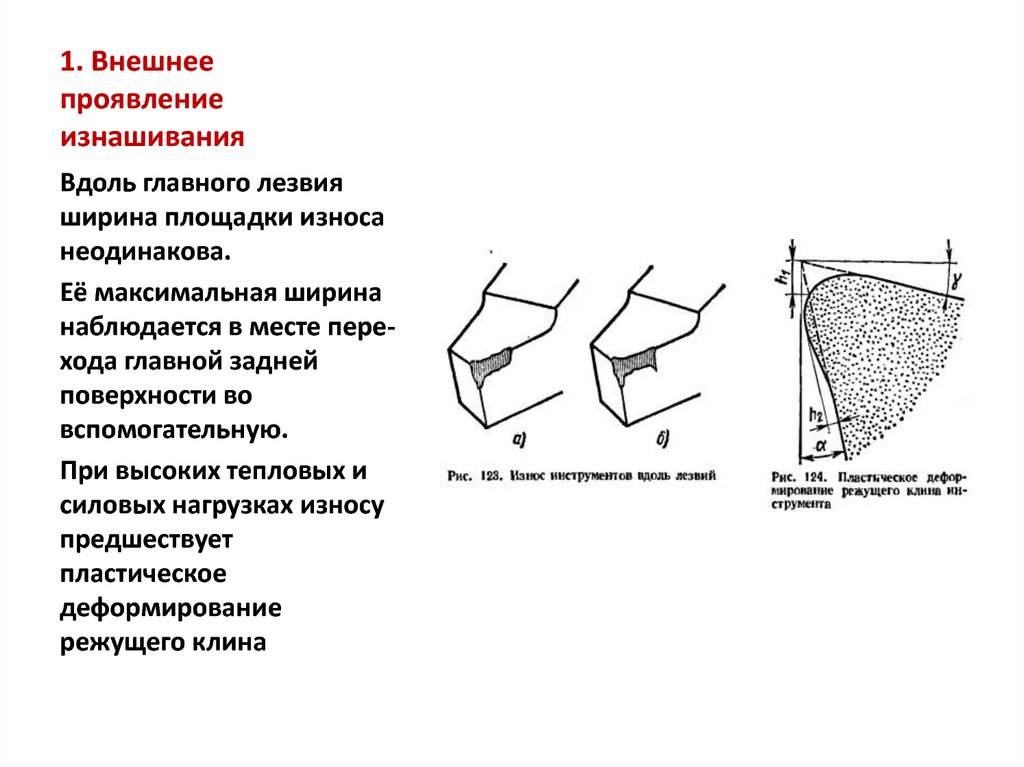 Схема износа резца