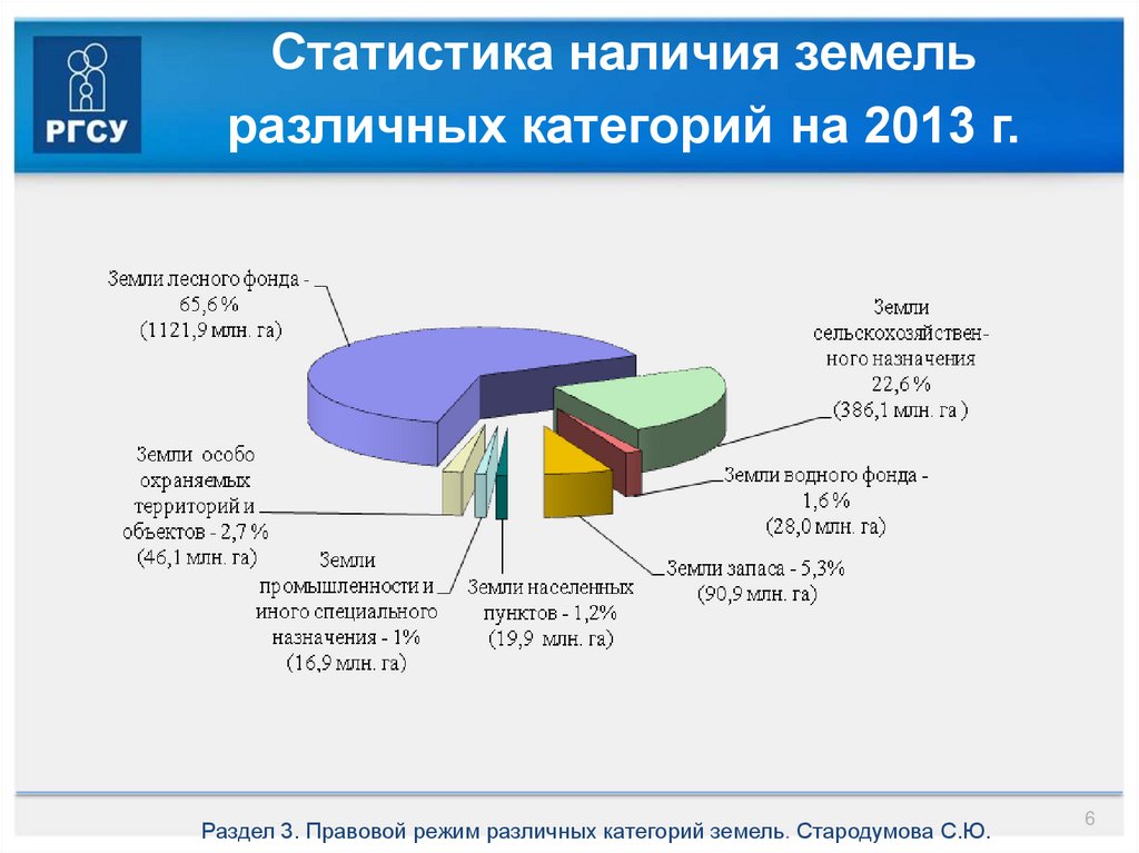 Земельная составляющая. Структура земельного фонда РФ по категориям земель 2020. Структура земельного фонда РФ 2019 2020. Структура земельного фонда России 2020. Структура земельного фонда РФ по категориям земель на 01.01.2020.