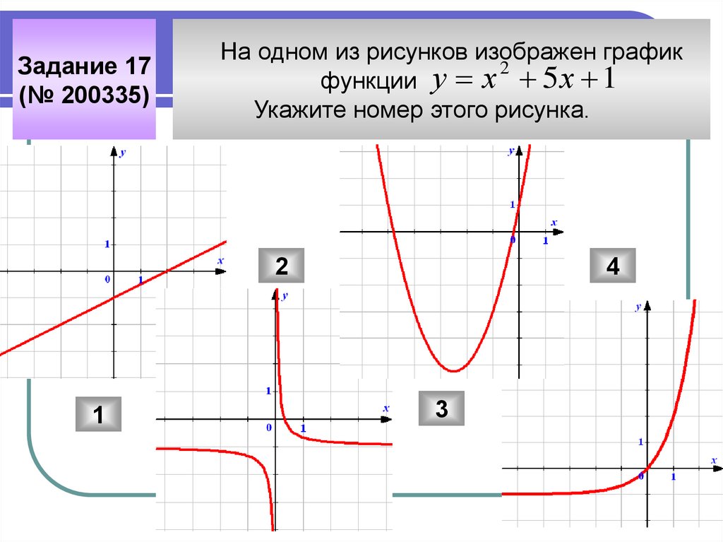 На каком из рисунков изображен график четной функции