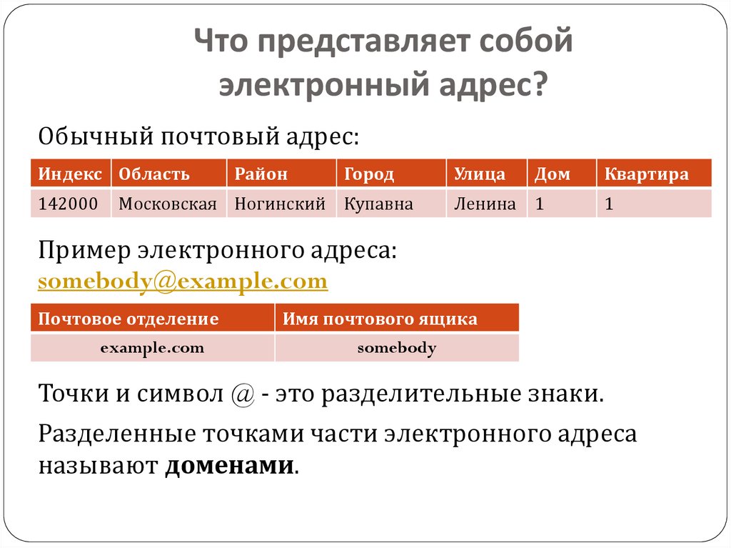 Компьютерный адрес который представляет собой 4 числа разделенных точками называется