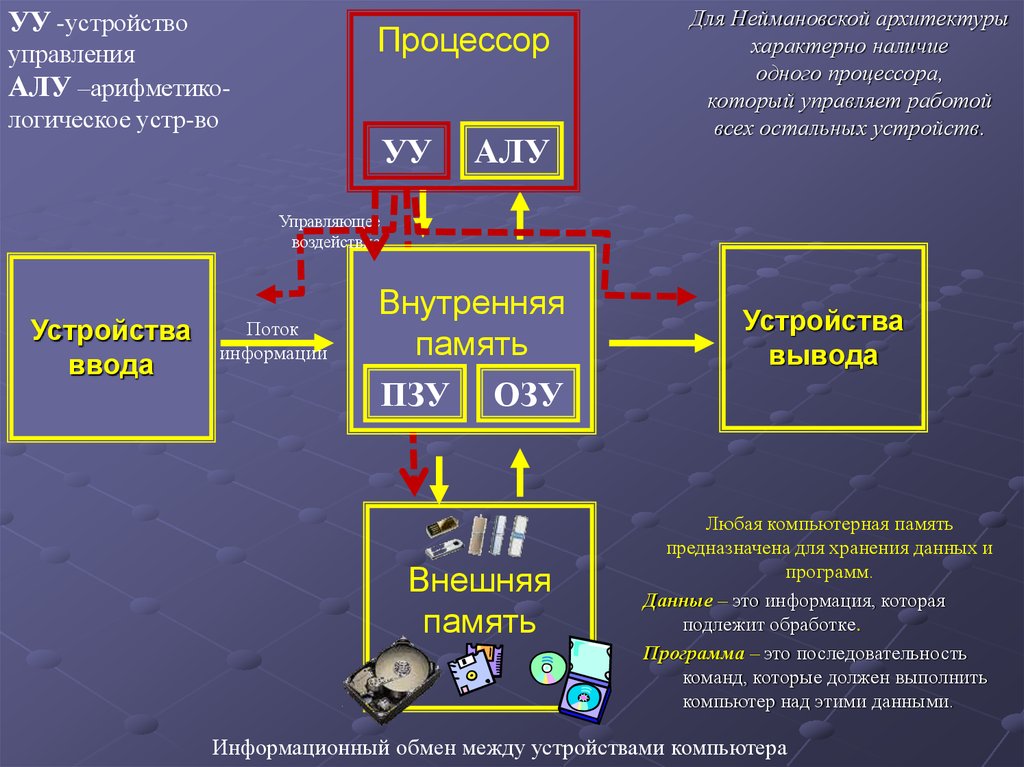 Есть ли в природе прототип у компьютера