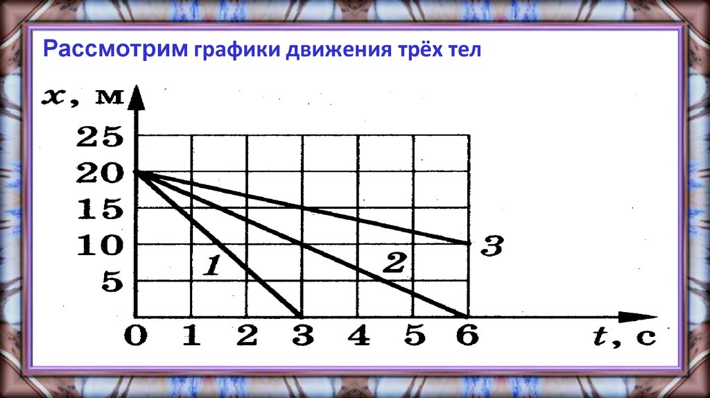 Графики движения. Рассмотрите графики движения тела. Графики движений трех тел. График движения. Чтение графиков движения.