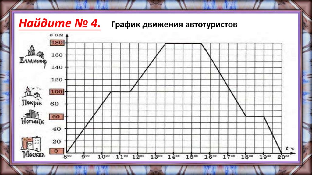 Движение графиков. График движения. Графики движения. График движения 6 класс. Задача на график движения.