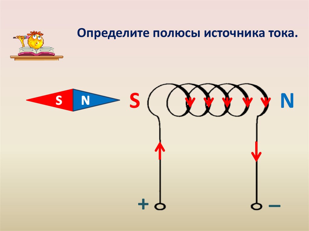 Магнитное поле электрического тока 8 класс презентация