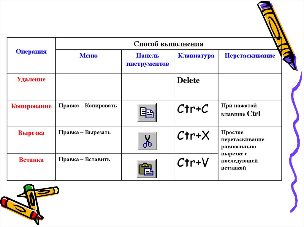 Типы фрагментов текста