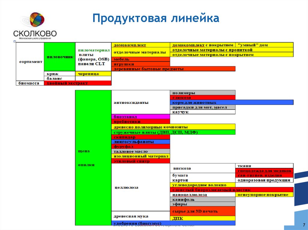 Продуктовая линейка