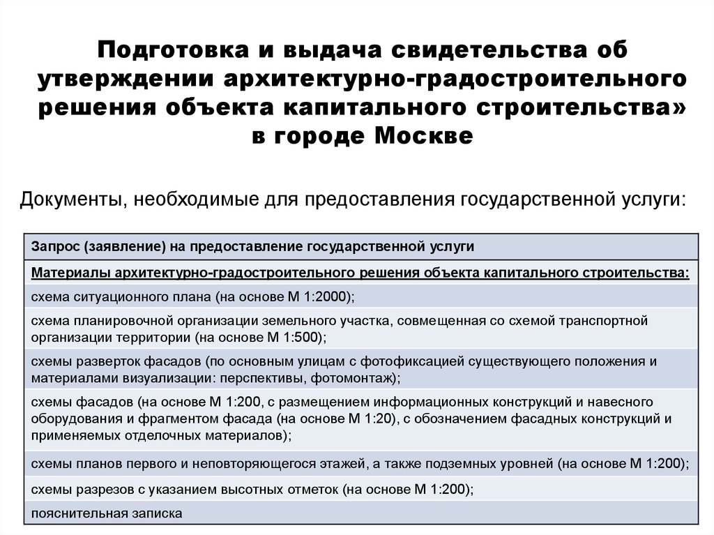 Архитектурно градостроительный облик объекта капитального строительства