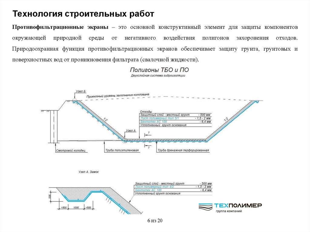 Схема полигона тбо