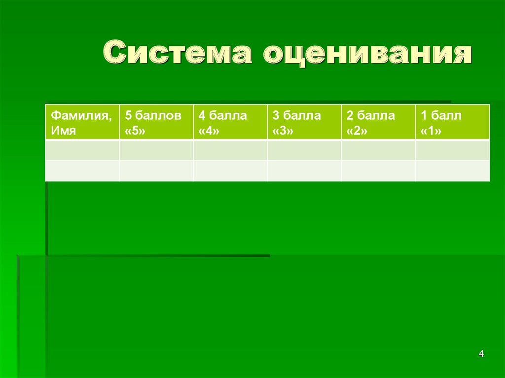 4 фамилия 5. Система оценивания ЯКЛАСС. Класс система оценивания. Система оценивания баллов география. Система оценивания 5 4 3 2.