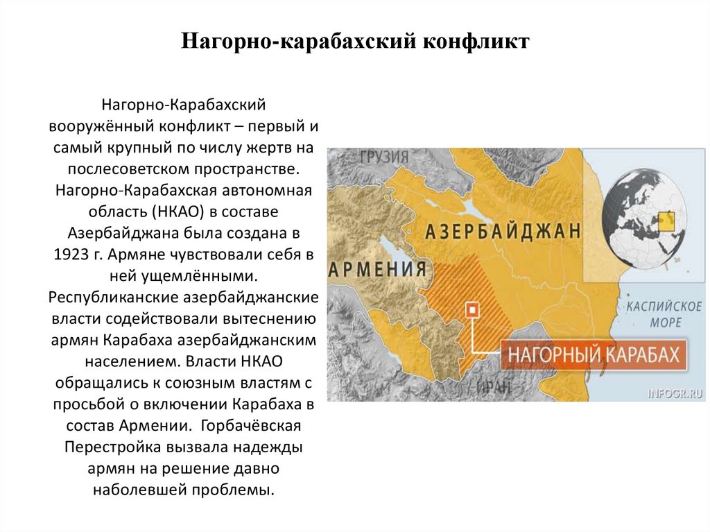 Нагорно карабахский конфликт презентация