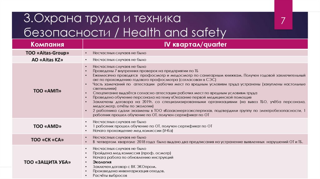 Обнови инструкции. Форма 4 охрана труда. Презентация отчетная HR. За что отчитываться HR. Консолидированные партии руда.