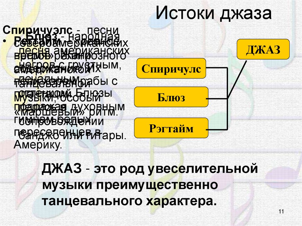 Зарубежная музыка 20 века мхк 11 класс презентация