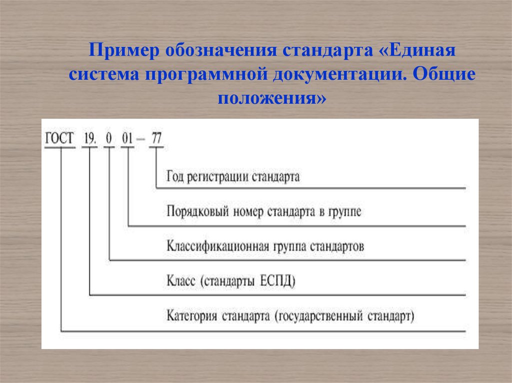 Стандарт 19. Структура обозначения стандарта. Пример обозначения стандарта. Единая система программной документации еспд. Стандарты еспд.