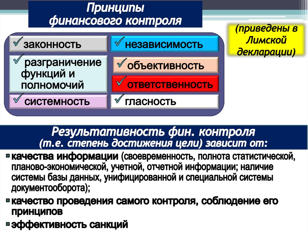 Принципы финансов