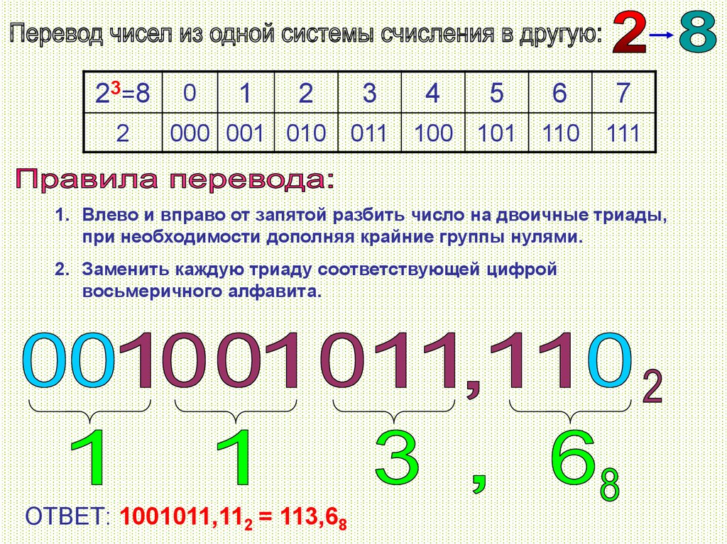 Как переводить числа в буквы