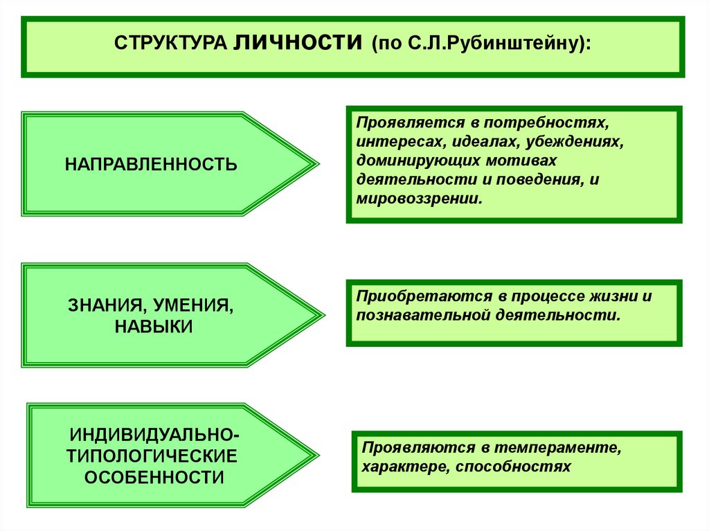 Теория личности презентация