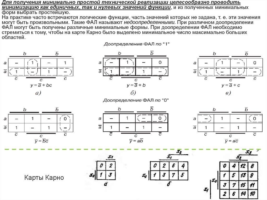 Карта карно по таблице истинности