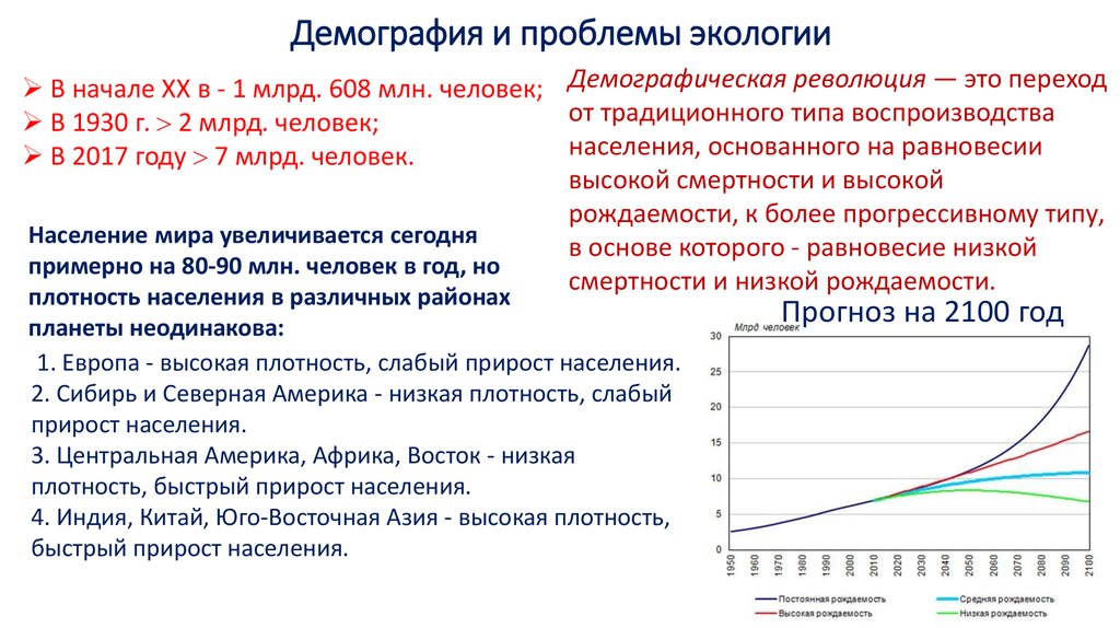 Демографическая проблема человечества презентация