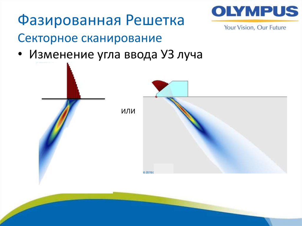 Базовые методы обработки изображений