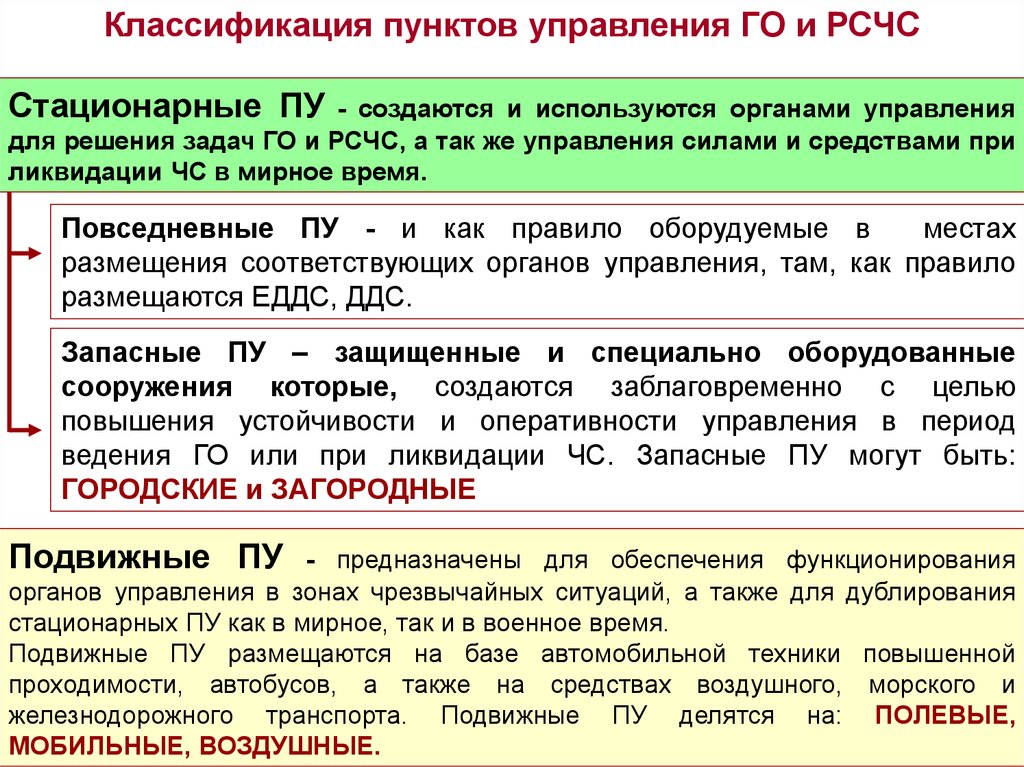 Управление в чрезвычайных ситуациях. Классификация пунктов управления. Пункты управления подразделяются на. Пункты управления го классификация. Пункты управления РСЧС.