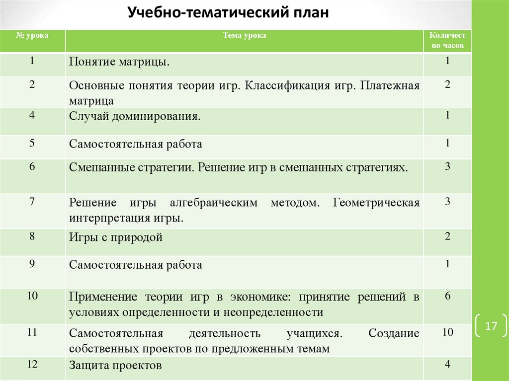 Учебно тематический план