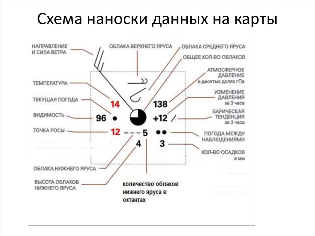 Приземная карта погоды расшифровка