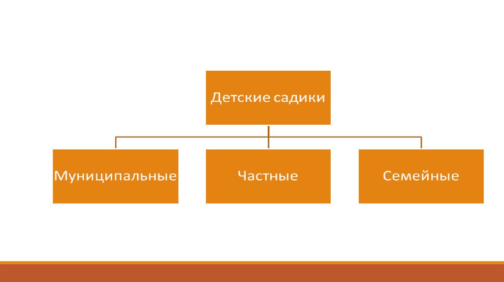 Система моя школа