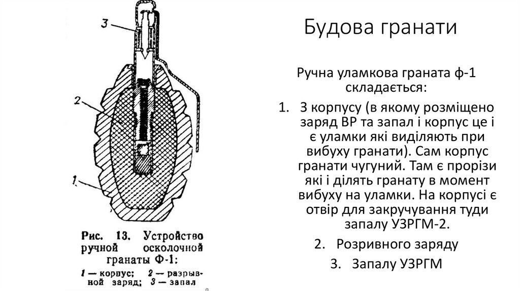 Назначение устройство ручных гранат