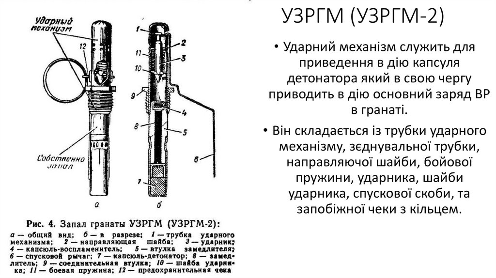 Узргм 2 расшифровка. Запал гранаты УЗРГМ схема. Запал гранаты УЗРГМ, УЗРГМ-2. Запал к гранате РГД-5.