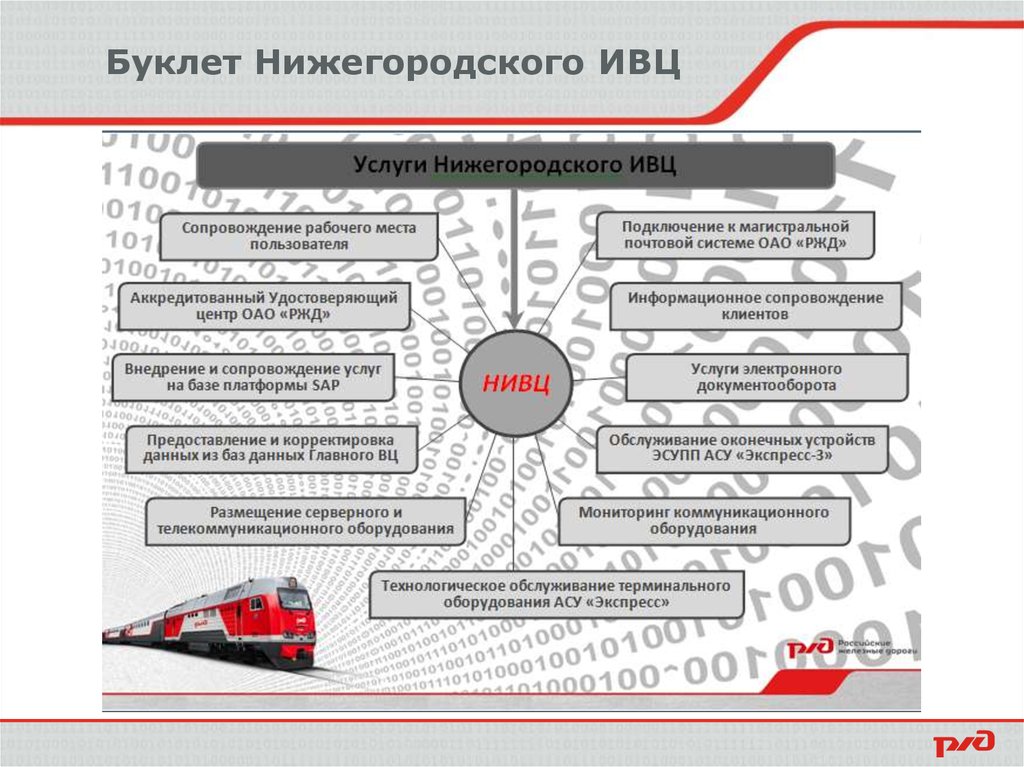 Структура сайта ржд