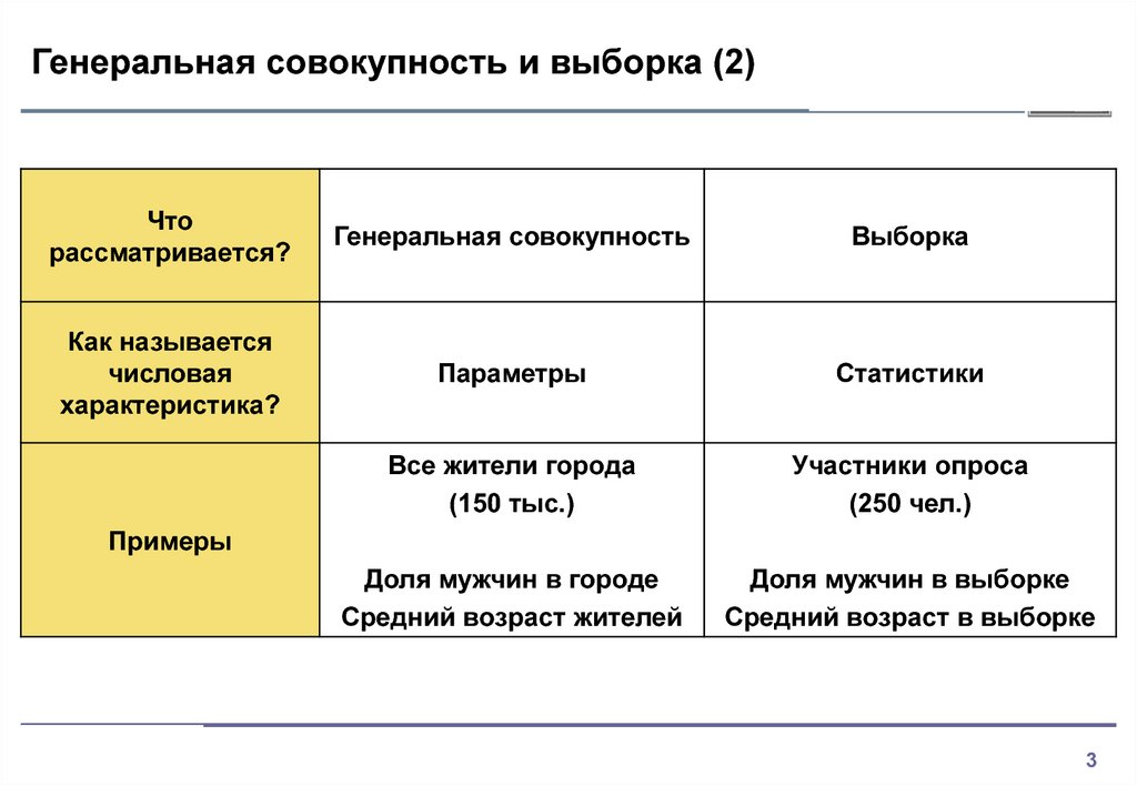 Генеральная совокупность и выборка