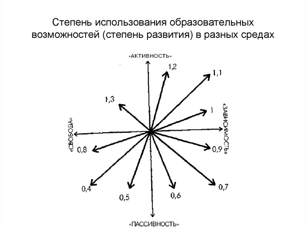 Степень возможности