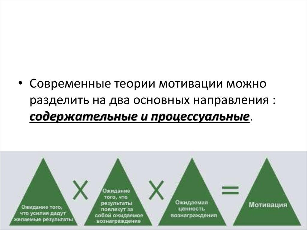 Теории мотивации презентация