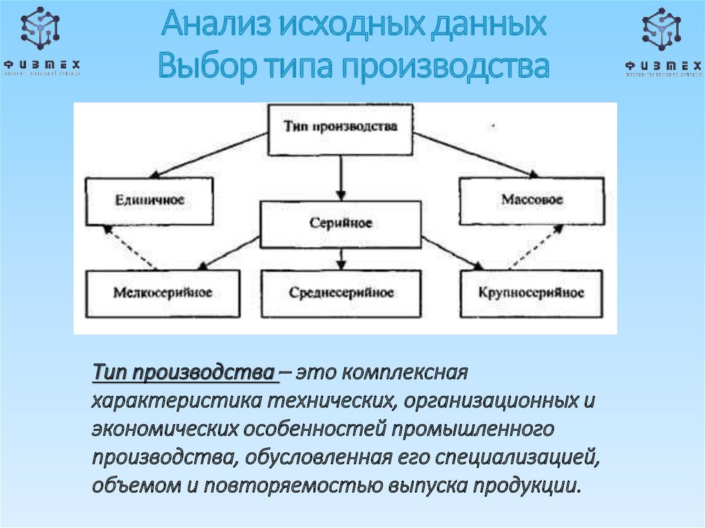 Первоначальный анализ