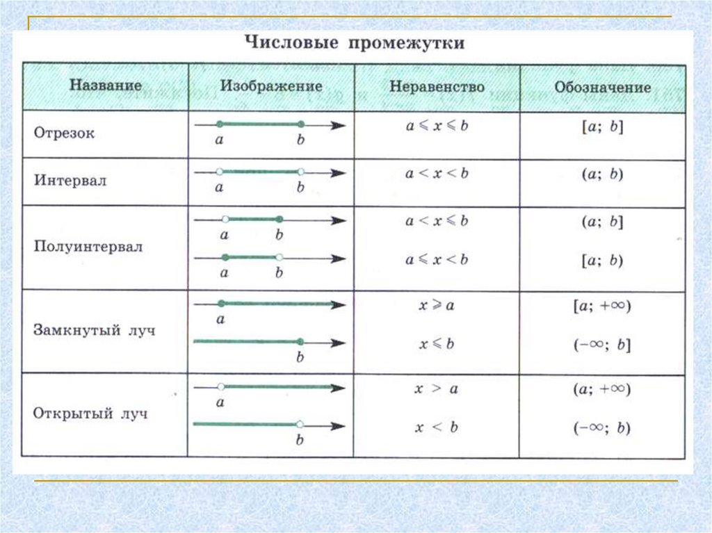 Teso умения классов