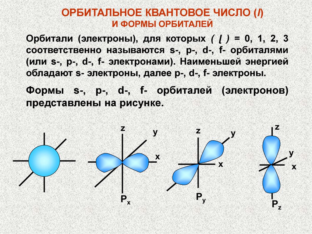 D f п. Квантовое число на d орбитали. Схема орбиталей квантовые числа. Электронная структура и квантовые числа. Строение атомных орбиталей.
