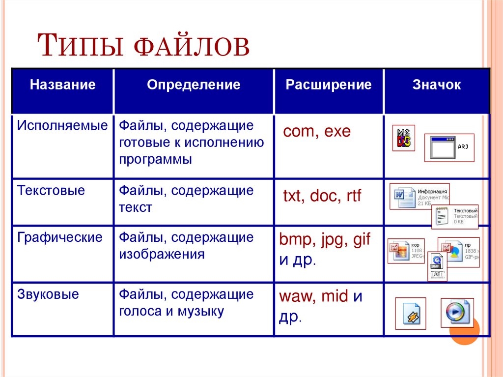 Типы файлов powerpoint