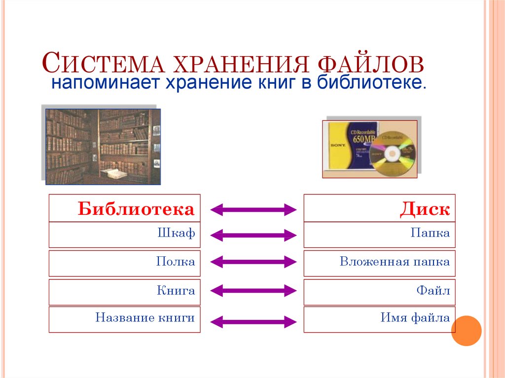 Файлы содержащие голоса и музыку и их расширение wav mid