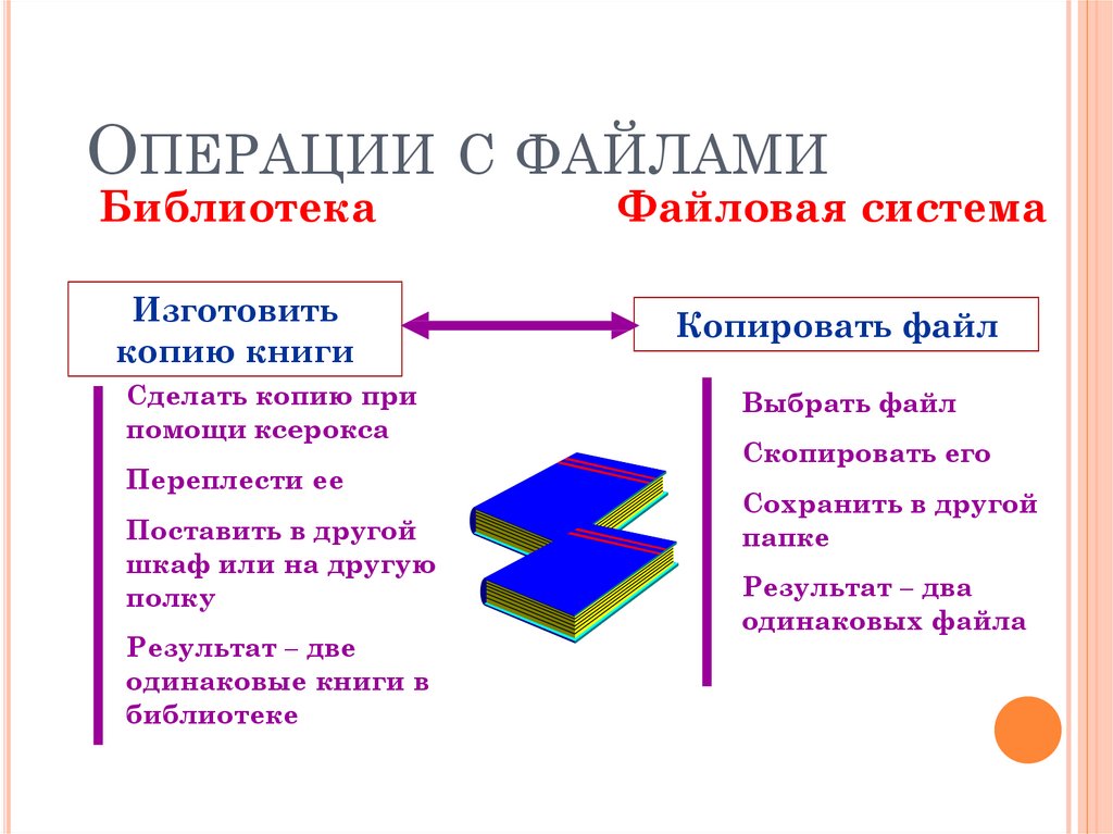 Файлы содержащие голоса и музыку и их расширение wav mid