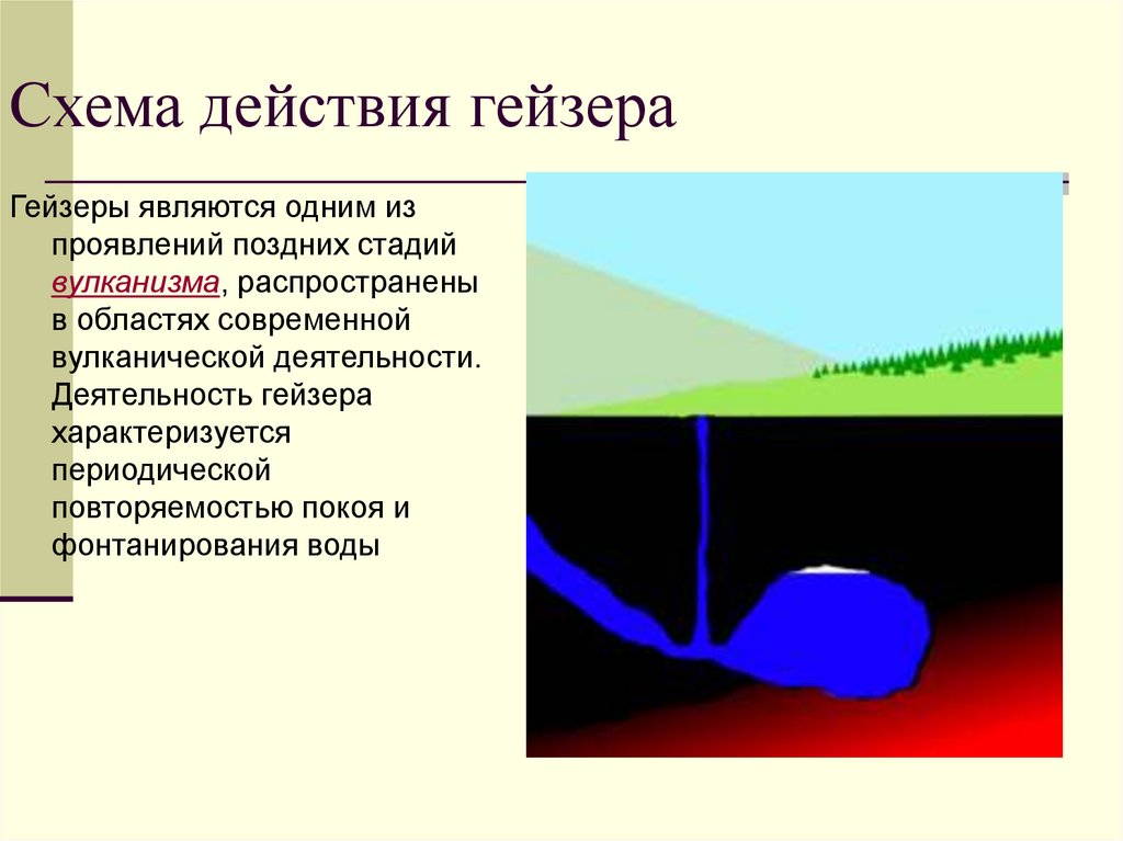 Строение гейзера картинки