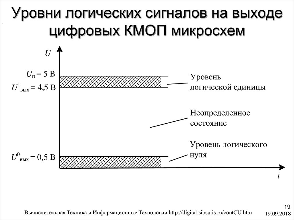 Логический сигнал