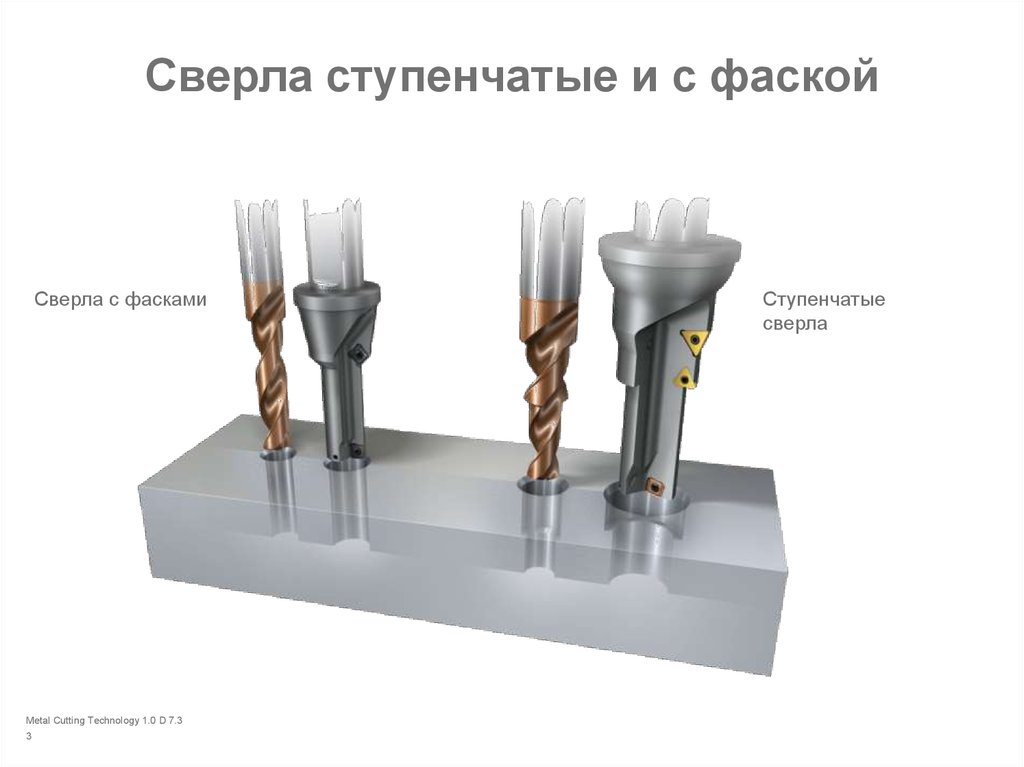 Презентация сверление металла. Ступенчатые сверла с СМП. Сверла Coromant u - ступенчатые с фаской. Ступенчатое сверление с обработкой фасок. Сверла с СМП со снятием фаски.