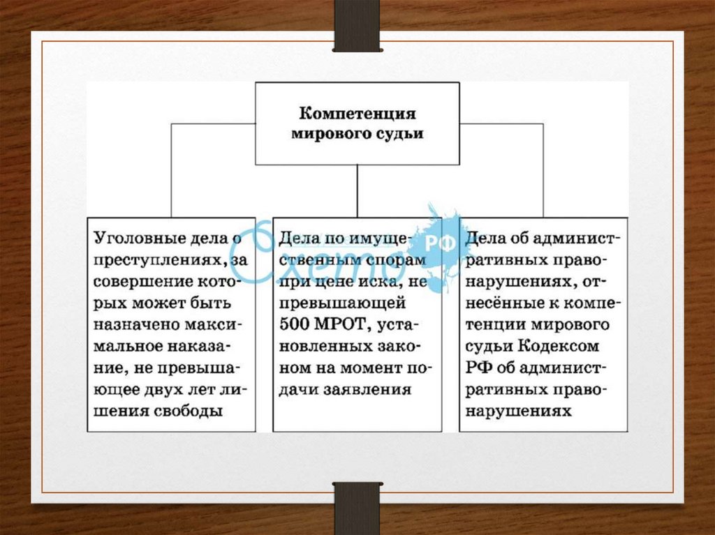 Деятельность мировых судей